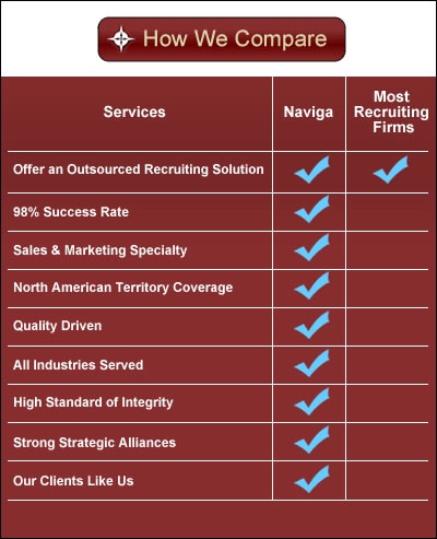 How our marketing and sales recruitment compare